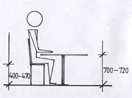 Anthropometric Data and Ergonomic Data Interior Design and Decorating