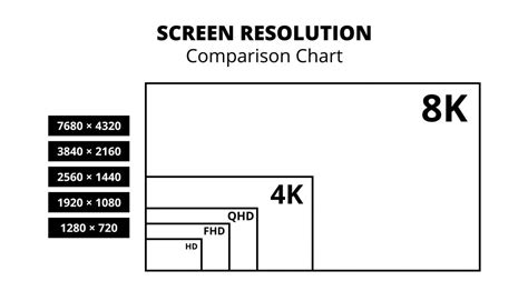 Understanding The Differences Between Fhd And K What Should You