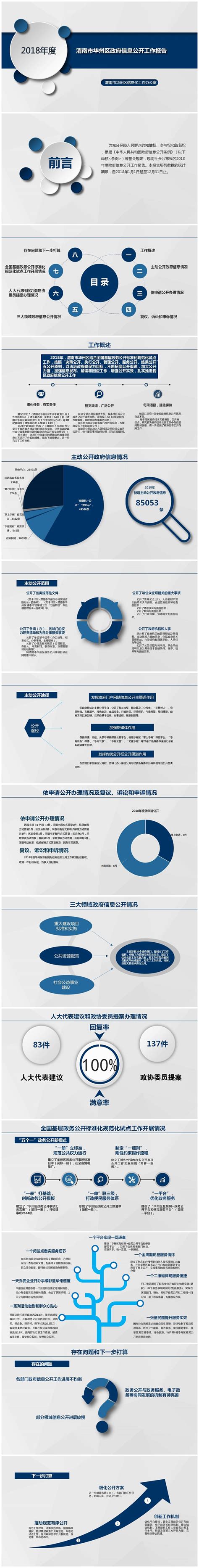 图解：渭南市华州区政府信息公开2018年度工作报告 华州区人民政府