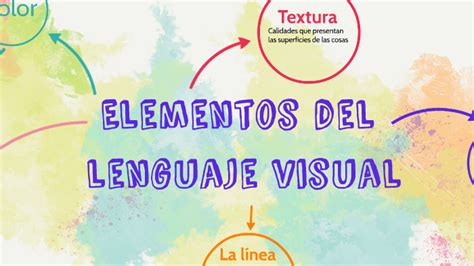 Elementos Del Lenguaje Visual By Yanina Tornello On Prezi