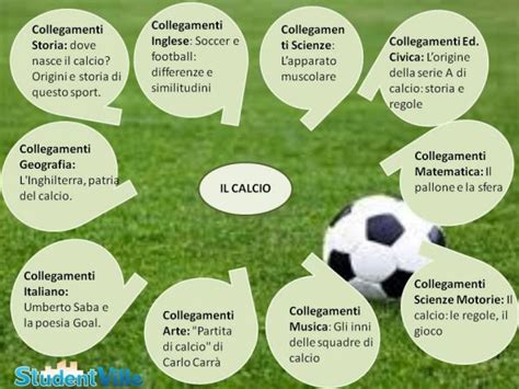 Tesina Sul Calcio Esame Terza Media Collegamenti E Mappa Studentville