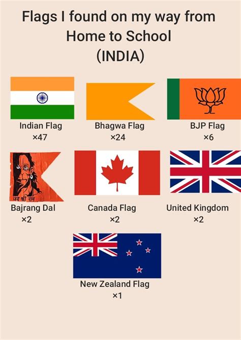 Flag of first Greater Indian Mauryan Empire founded by Chandragupta ...