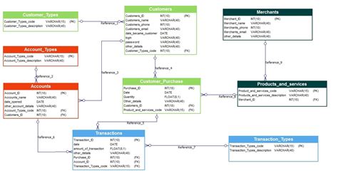 Communication Diagram For Bank Management System Banking Tra