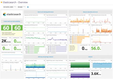 The Monitorelasticsearchhowtomonitorelasticsearchwithdatadogmd