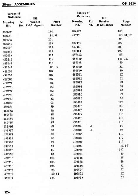 Op Numerical Index