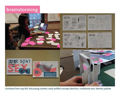 The State Of Sex Ed On Behance