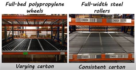 Carton Flow Roller Rack System Manufacturer & Supplier