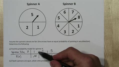 Probability With A Spinner