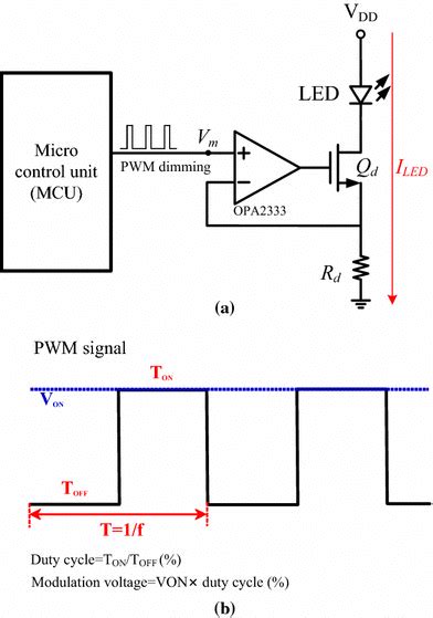 A Led Drive Circuit With Dimming Function B Principle Of Pwm Operation