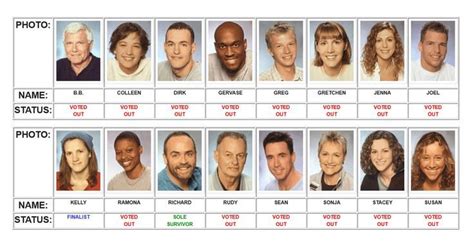 survivor season 1 contestants - Yahoo Image Search Results