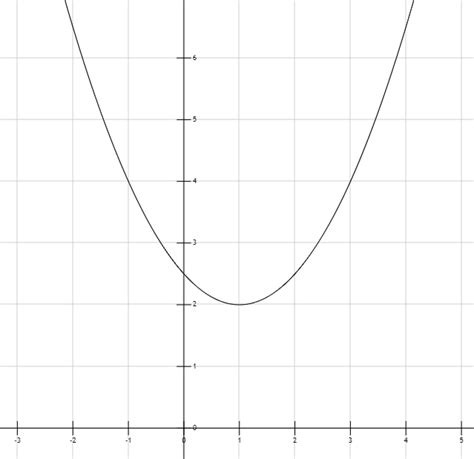 C Mo Graficar Una Funci N Con Tabla De Valores