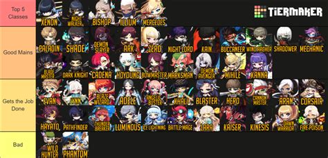 Duky Maplestory Classes 2024 Tier List Community Rankings Tiermaker