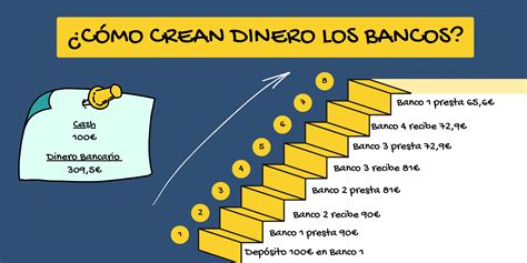 Las diferentes clases de dinero en la economía actual Denaria