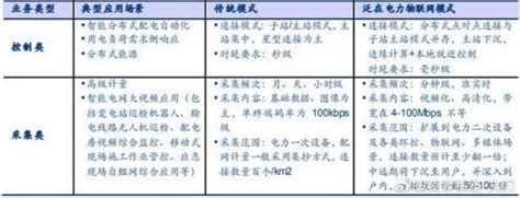 自備泛在電力物聯網相關資料 Itw01