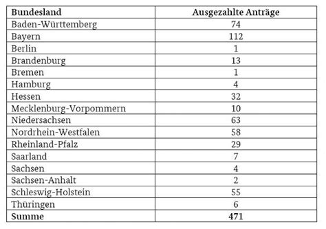 Fast Drohnen Zur Rehkitzrettung Lu Web