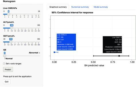 A Website Calculator To Predict Biliary Atresia Physicians Only Enter