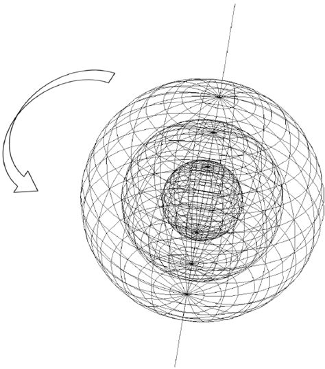 Each Spherical Shell Rigidly Rotates But Spherical Shells Of Different