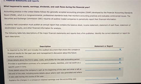 Solved Financial Statements And Reports What Happened To Chegg