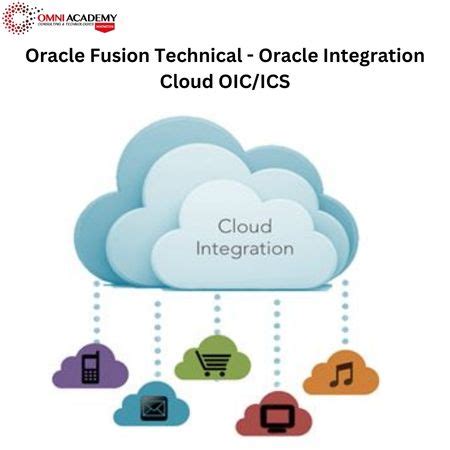 Oracle Fusion Technical Oracle Integration Cloud OIC ICS