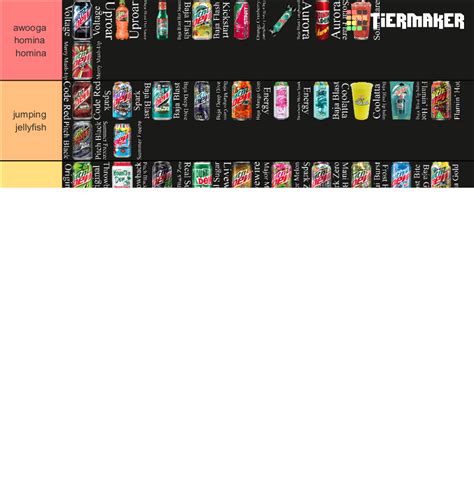 Mountain Dew (All Flavors 2023) Tier List (Community Rankings) - TierMaker