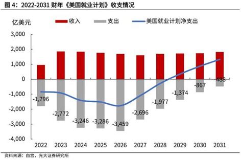 一文详解拜登6万亿美元财政幻术