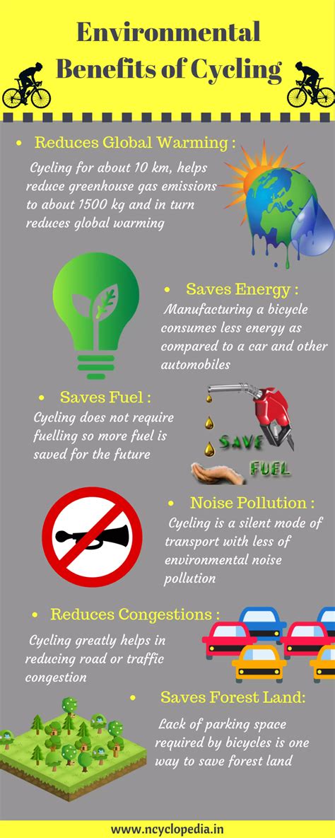 Environmental Benefits of Cycling | PDF