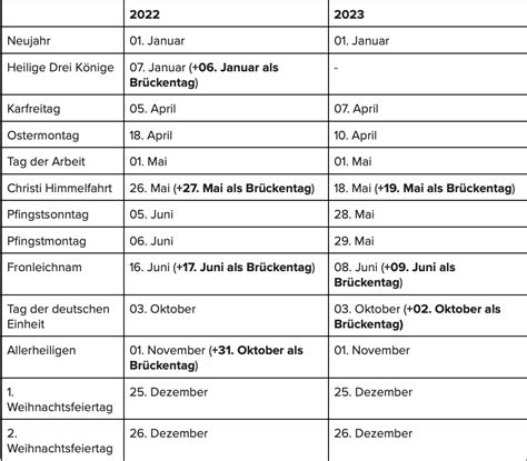 Ferien Baden W Rttemberg Alle Ferien Und Feiertage Im Berblick