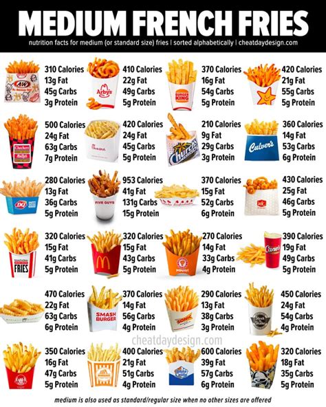 McDonald S Calories Macros For Every Menu Item In 2023