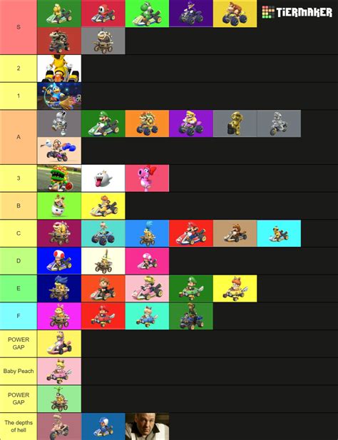 Mario Kart 8 Deluxe Characters Tier List (Community Rankings) - TierMaker