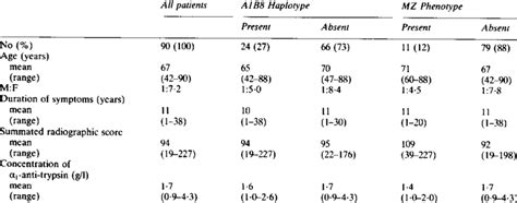 Of Patients With Nodal Generalised Osteoarthritis With Separate