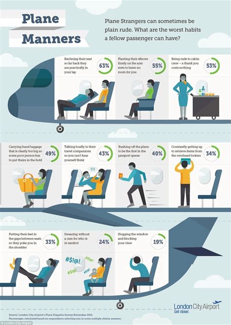 Infographic Reveals 10 Of The Most Annoying Habits Of Plane Passengers Rumblerum