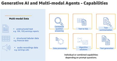 Generative AI And Multi Modal Agents In AWS The Key To Unlocking New