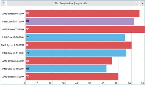 Intel Core i9-11900K review | TechRadar