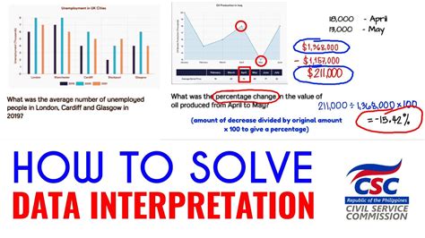 Solving Data Interpretation Questions Youtube