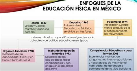 419 Educación Física Evolución en el devenir histórico de la