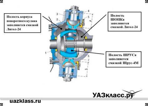 Шкворня на УАЗ Патриот - пошаговый ремонт своими руками