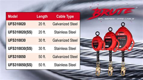 Stainless Steel Cable SRLs Now Available KStrong