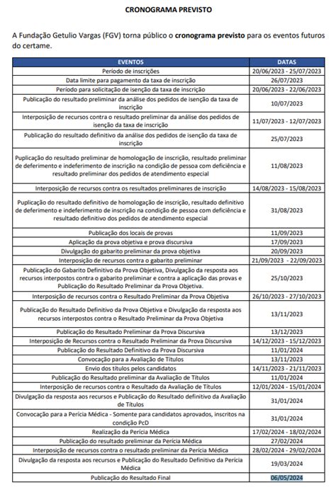 Hoje Fgv Divulga Resultado Preliminar Do Concurso Da Fhemig