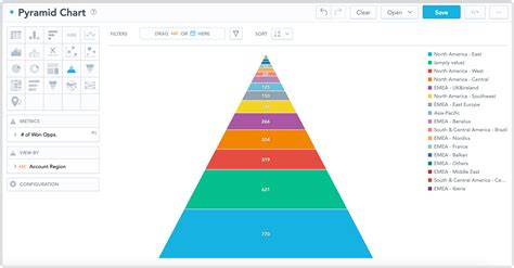 Pyramid Charts Gooddata