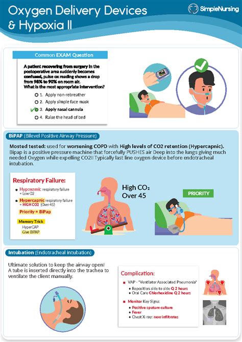 3. Bi PAP & Intubation - Oxygen Delivery Devices & Hypoxia II Common