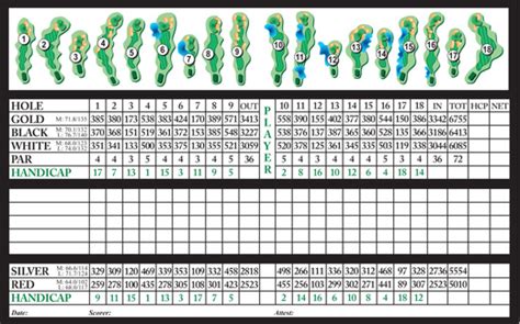 Scorecard/Yardage Book - Carolina Shores Golf & Country Club