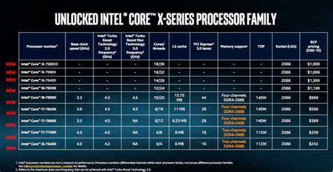 Intel Core I Vs Amd Ryzen Caracter Sticas Y Comparaci N Solvetic