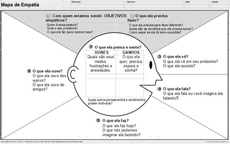 Mapa De Empatia O Que é E Como Fazer O Seu Em 7 Passos Blog Voitto