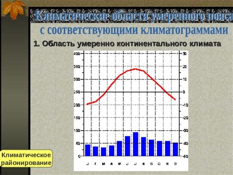 Презентация "Климатические диаграммы"