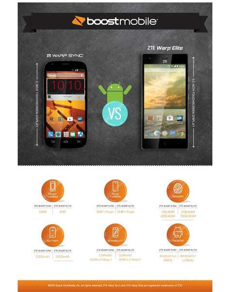 Zte Warp Elite Now Available On Boost Mobile For