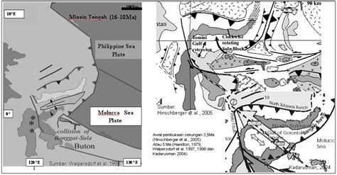 Cekungan Formasi Sedimen Gorontalo Science And Technology Around Us