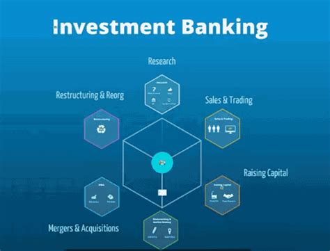 What Is Investment Banking Overview Of What Do They Actually Do