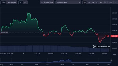 Top Crypto Gainers Cspr Pepe Ordi And Cfx Lead Rally As Lunc