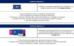 Certificado Digital Compat Vel Icp Brasil Serasa Experian