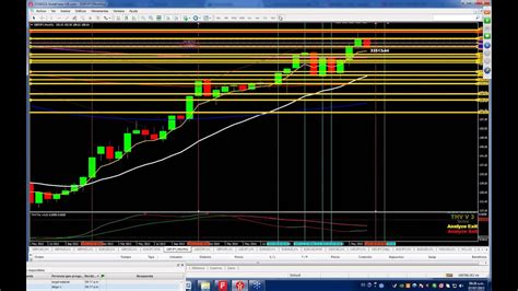 Analisis del mercado forex peru Oportunidades de inversión en LA SESION